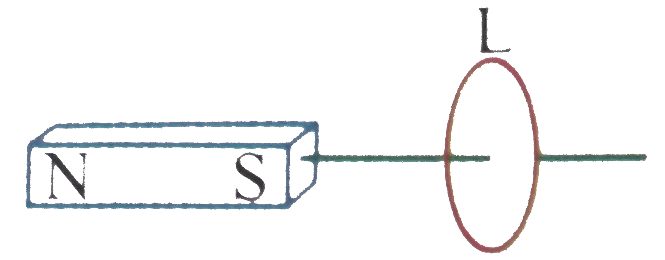 Figure shows a loop model (loop L) for a diamgnetic material.