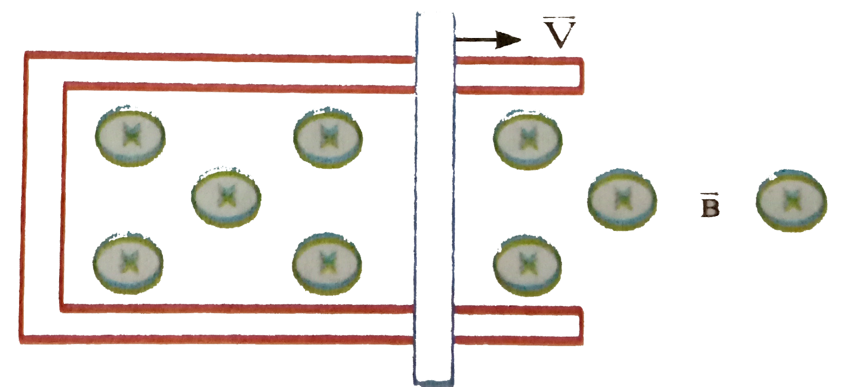 A rod lies acrossfrictionless rails in a uniform magnetic field vec(B) as shown in figure. The rod moves to the right with speed V. In order to make the induced emf in the circuit to be zero, the magnitude of the magnetic field should