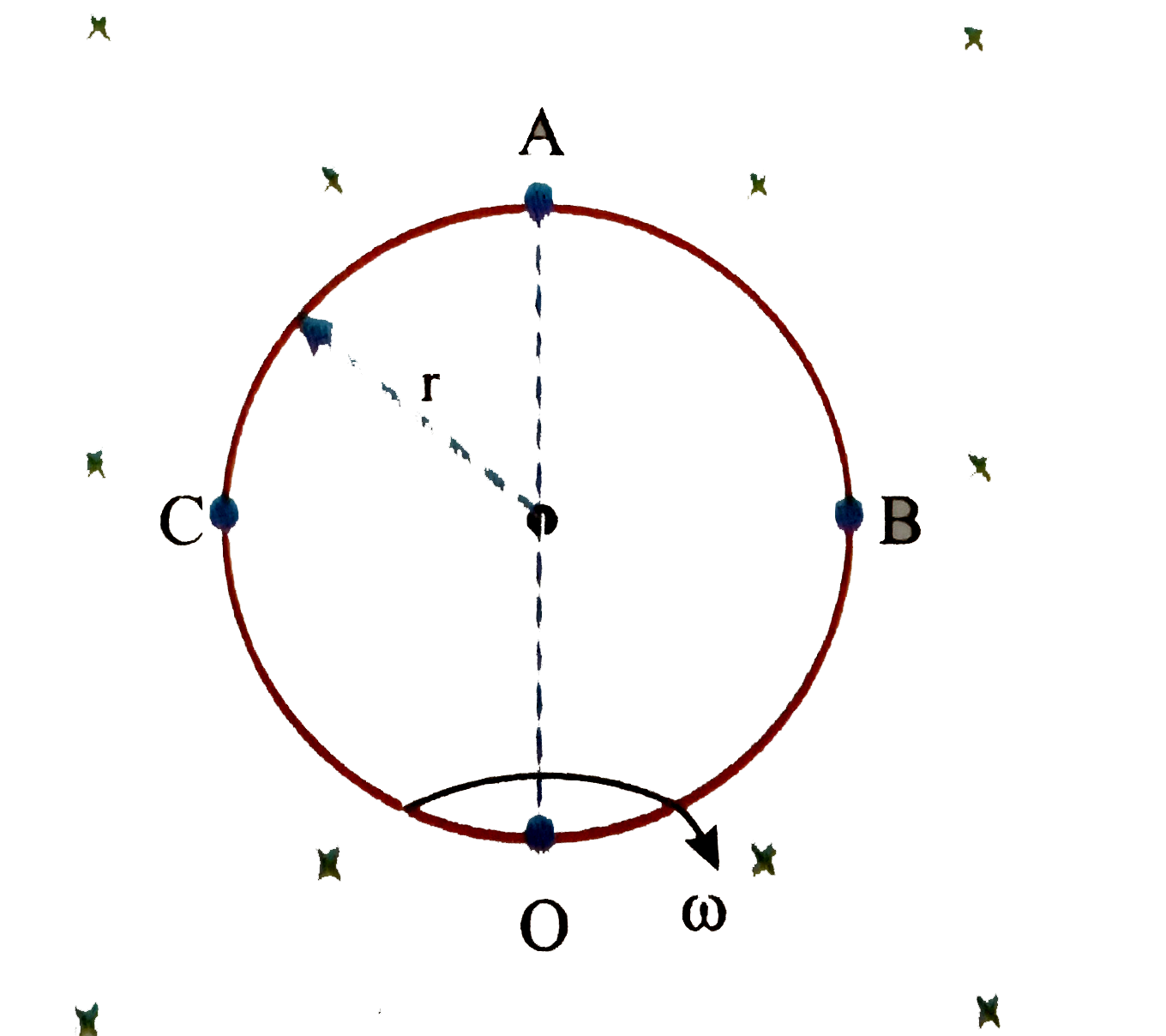 In figure, there is  conducting ring having resistance R placed in the plane of paper in a uniform magnetic field B(0). If the rings is rotating in the plane of paper about an axis passing through point O and perpendicular to the plane of paper with constant angular speed omega in clockwise direction, then