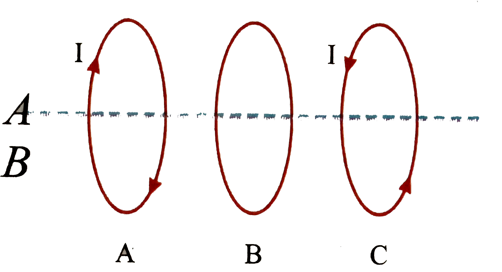 Three identical coils A,B and C carrying currents are placed co-axially with their planes parallel to one another. A and C carry current as shown in figure B is kept fixed while A and C both are moved towards B with the same speed. Initially, B is equally separated from A and C. The direction of the induced current in the coil B is