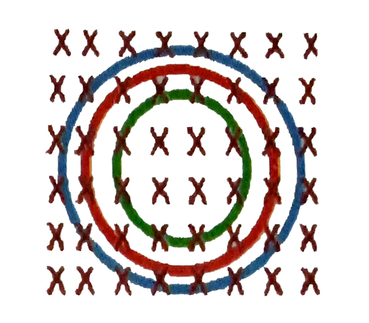 A flexible conducting wire in the form of a circle is kept in a uniform magnetic field with its plane normal to the field. Radius of that circle changes with time as shown. Then which of the following graphs represents the variation of induction emf with time R = R(0), t lt t(0) , R = R(0) + t, t(0) lt t lt 2t(0):