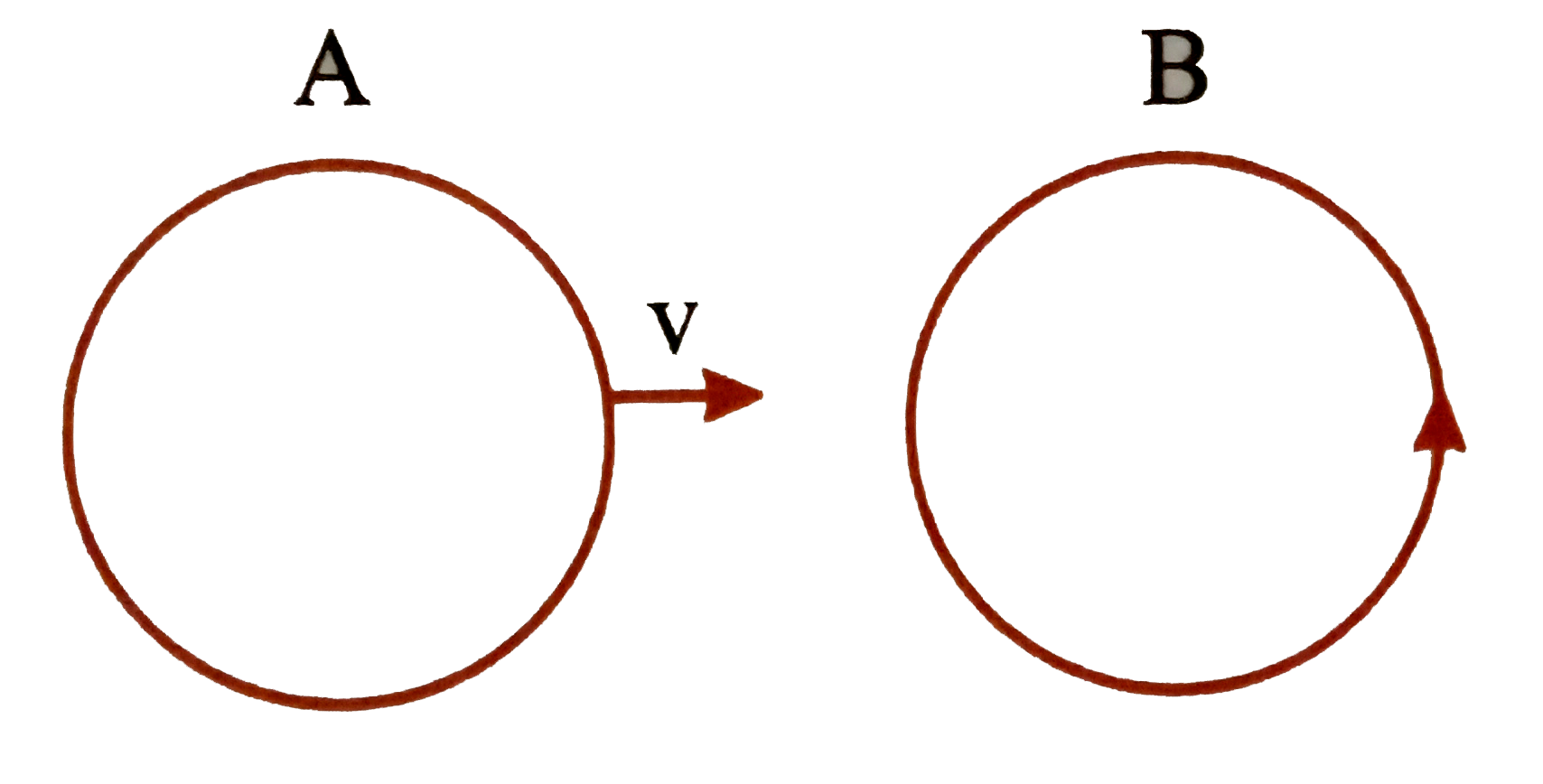 There are two coils A and B as shown in Figure. A current starts flowing in B as shown, when A is moved towards B and stops when A stops moving. The current in B is counterclockwise. B is kept stationary when A moves. We can infer that