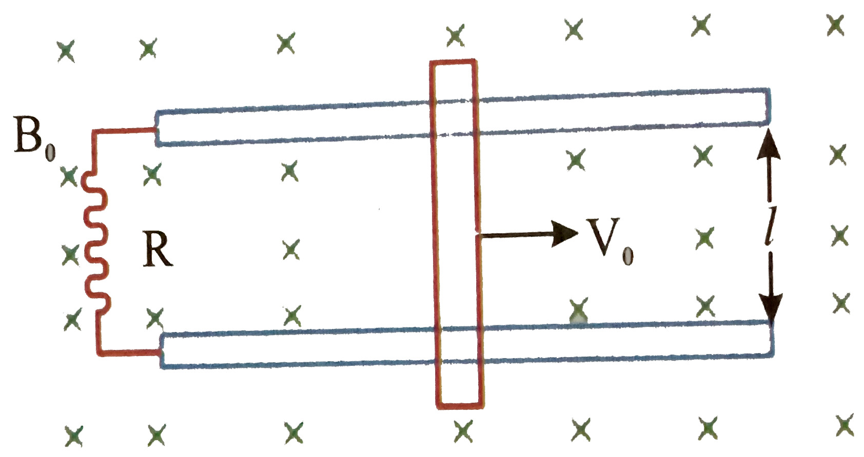 A conducting bar mass m and length l moves on two frictionless parallel conducting rails in the presence of a uniform magnetic field B(0) directed into the paper. The bar is given an initial velocity v(0) to the right and is released at t = 0. The velocity of the bar as a function of time is given by