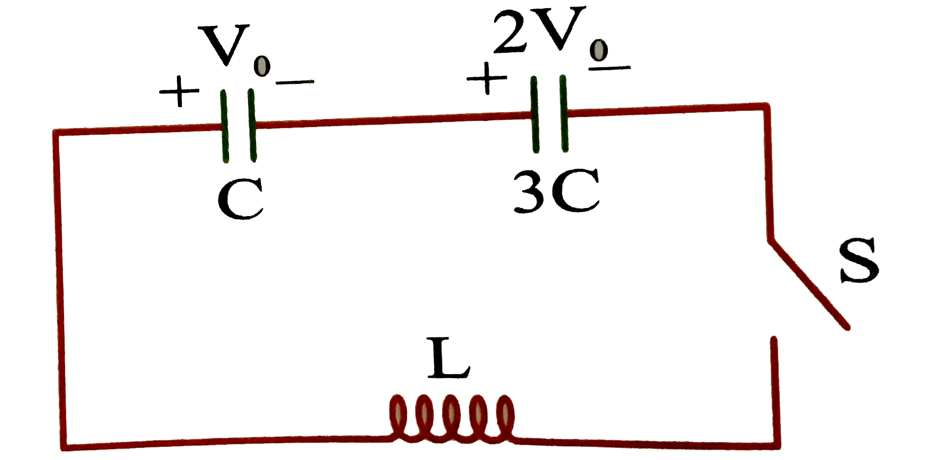 Two capacitors of capacitance C and 3C are charged to potential difference V(0) and 2V(0) respectively, and connected to an inductor of inductance L as shown in figure. Initially the current in the inductor is zero. Now, the switch S is closed.      The maximum current in the indcutor is :
