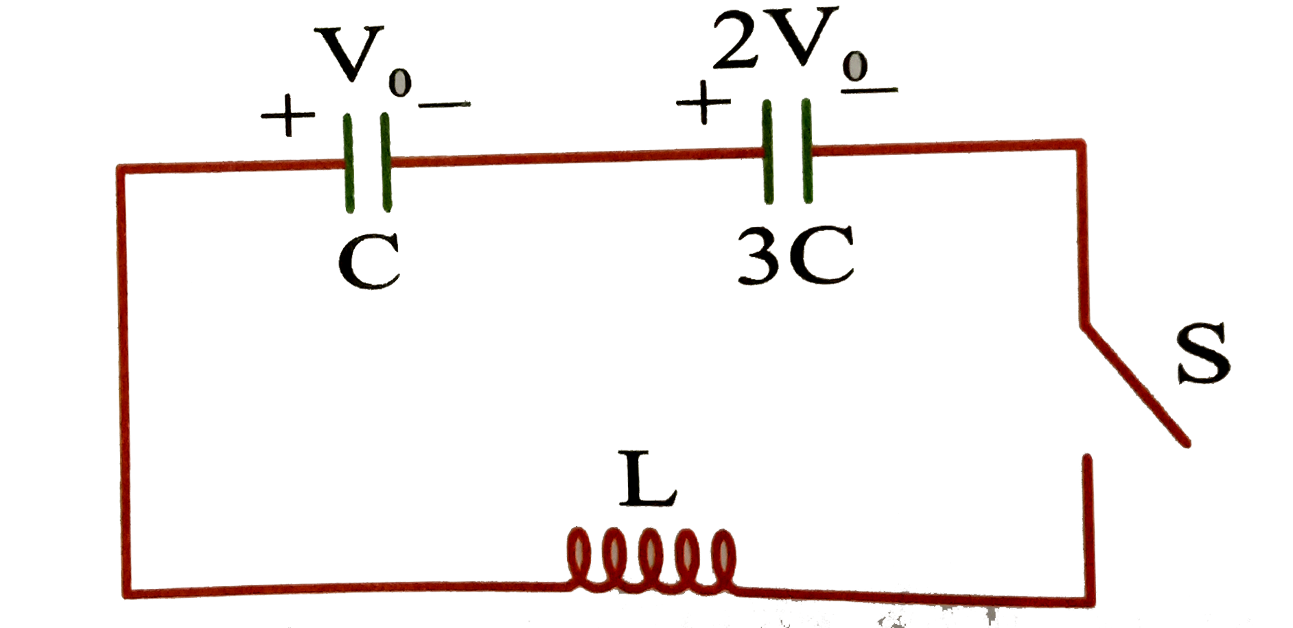 Two capacitors of capacitance C and 3C are charged to potential difference V(0) and 2V(0) respectively, and connected to an inductor of inductance L as shown in figure. Initially the current in the inductor is zero. Now, the switch S is closed.      Potential difference across capacitor of capacitance C when the current in the cirucit is maximum is
