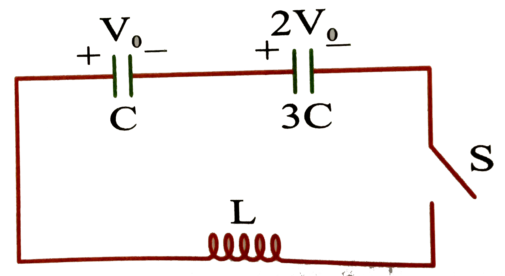 Two capacitors of capacitance C and 3C are charged to potential difference V(0) and 2V(0) respectively, and connected to an inductor of inductance L as shown in figure. Initially the current in the inductor is zero. Now, the switch S is closed.      Potential difference across capacitor of capacitance 3C when the current in the cirucit is maximum is :