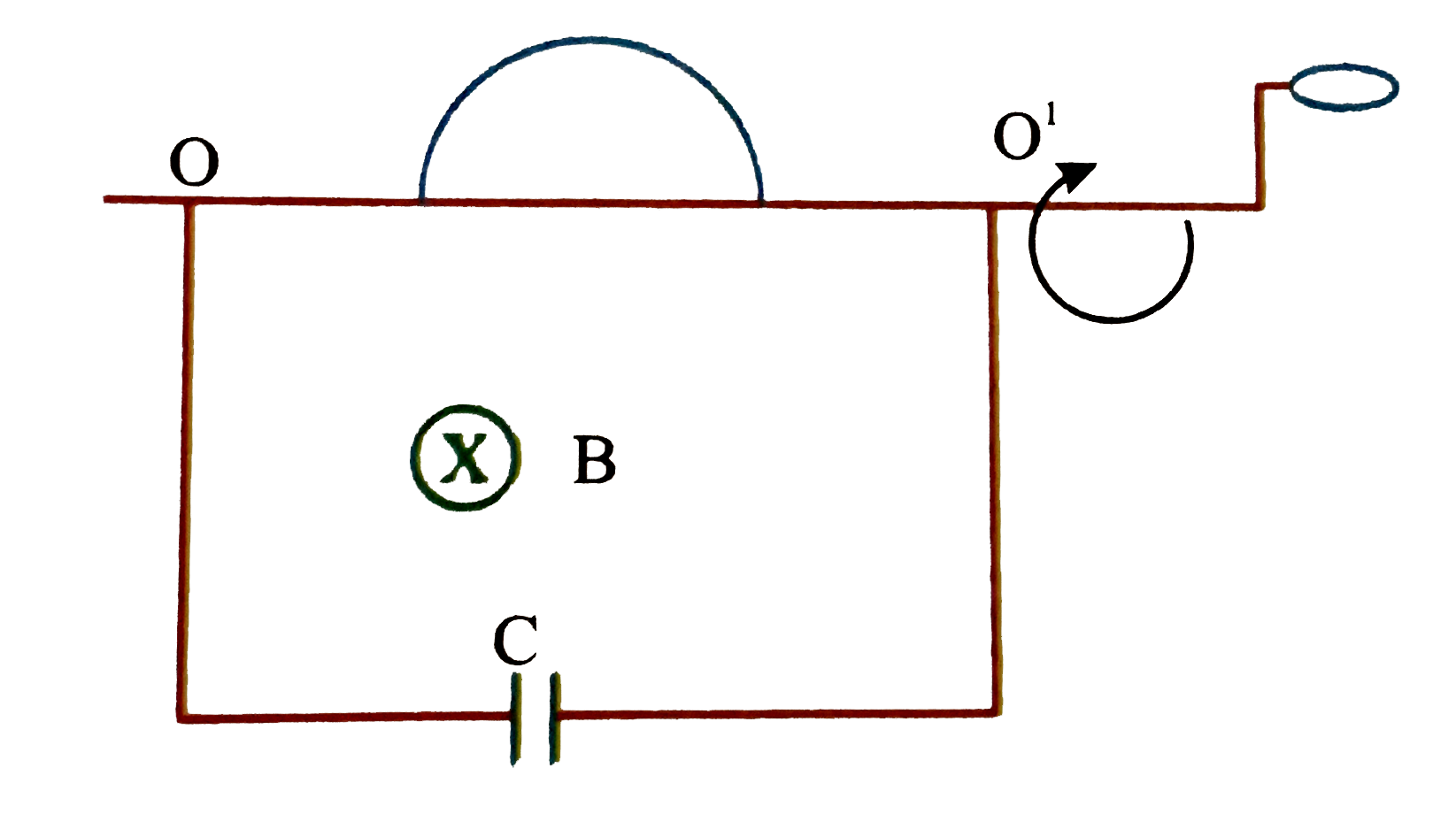 A copper rod is bent inot a semi-circle of radius a and at ends straight parts are bent along diameter of the semi-circle and are passed through fixed, smooth and conducting ring O and O' as shown in figure. A capacitor having capacitance C is connected to the rings. The system is located in a uniform magnetic field of induction B such that axis of rotation O O' is perpendicular to the field direction. At initial moment of time (t = 0), plane of semi-circle was normal to the field direction and the semi-circle is set in rotation with constant angular velocity omega. Neglect the resistance and inductance of the circuit. The current flowing through the circuit as function of time is