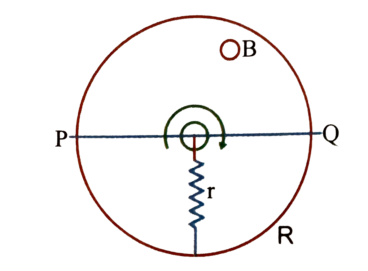 In the figure shown 'R' is a fixed conducting fixed ring of negligible resistance and radius 'a' PQ is a uniform rod of resistance r. It is hinged  at the centre of the ring and rotated about this point in clockwise direction with a uniform angular velocity w. These is a uniform magnetic filled of strength 'B' ponting inwards. 'r' is a stationary resistance
