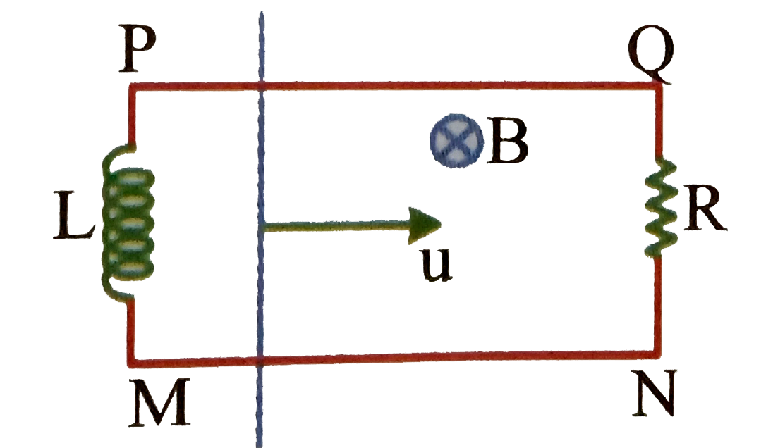 In the figure, a conducting rod of length l=1 meter and mass m = 1 kg moves with initial velocity u = 5 m//s. On a fixed horizontal frame containing inductor L = 2 H and resistance R = 1 W. PQ and MN are smooth, conducting wires. There is a uniform magnetic field of strength B = 1T. Initially there is no current in the  inductor. Find the total charge in coulomb, flown through the inductor by the time velocity of rod becomes v(f) = 1 m//s and the rod has travelled a distance x = 3 meter.
