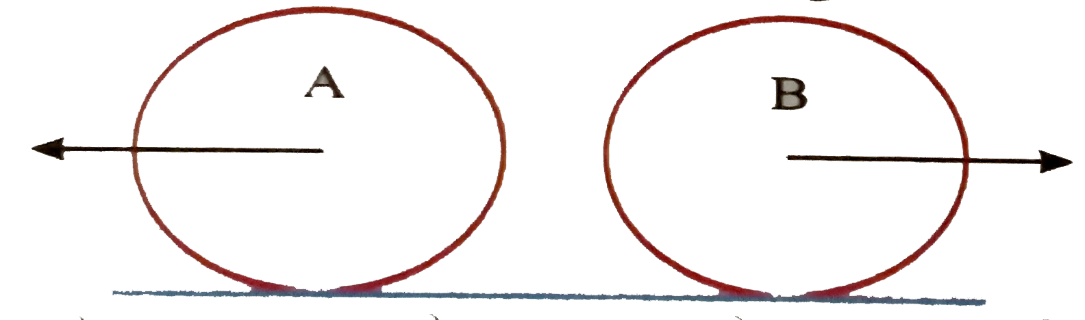 Two identical conducting rings A and B of radius R are rolling over a horizontal conducting plane with same speed v but in opposite direction. A constant magnetic field B is present pointing into the plane of paper. Then the potential difference between the highest points of the two rings is
