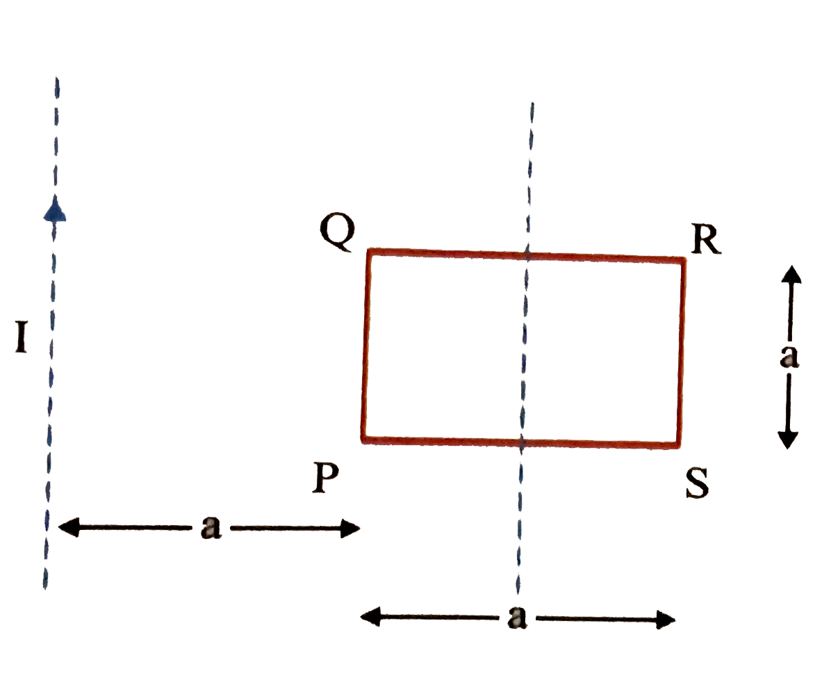 A square loop PQRS of side 'a' and resistance 'r' is placed near an infinitely long wire carrying a constant current I. The sides PQ and RS are parallel to the wire. The wire and the loop are in the same plane. The loop is rotated by 180^(@) about an axis parallel to the long wire and passing through the mid points of the side QR and PS. The total amont of charge which passes through any point of the loop during rotation is: