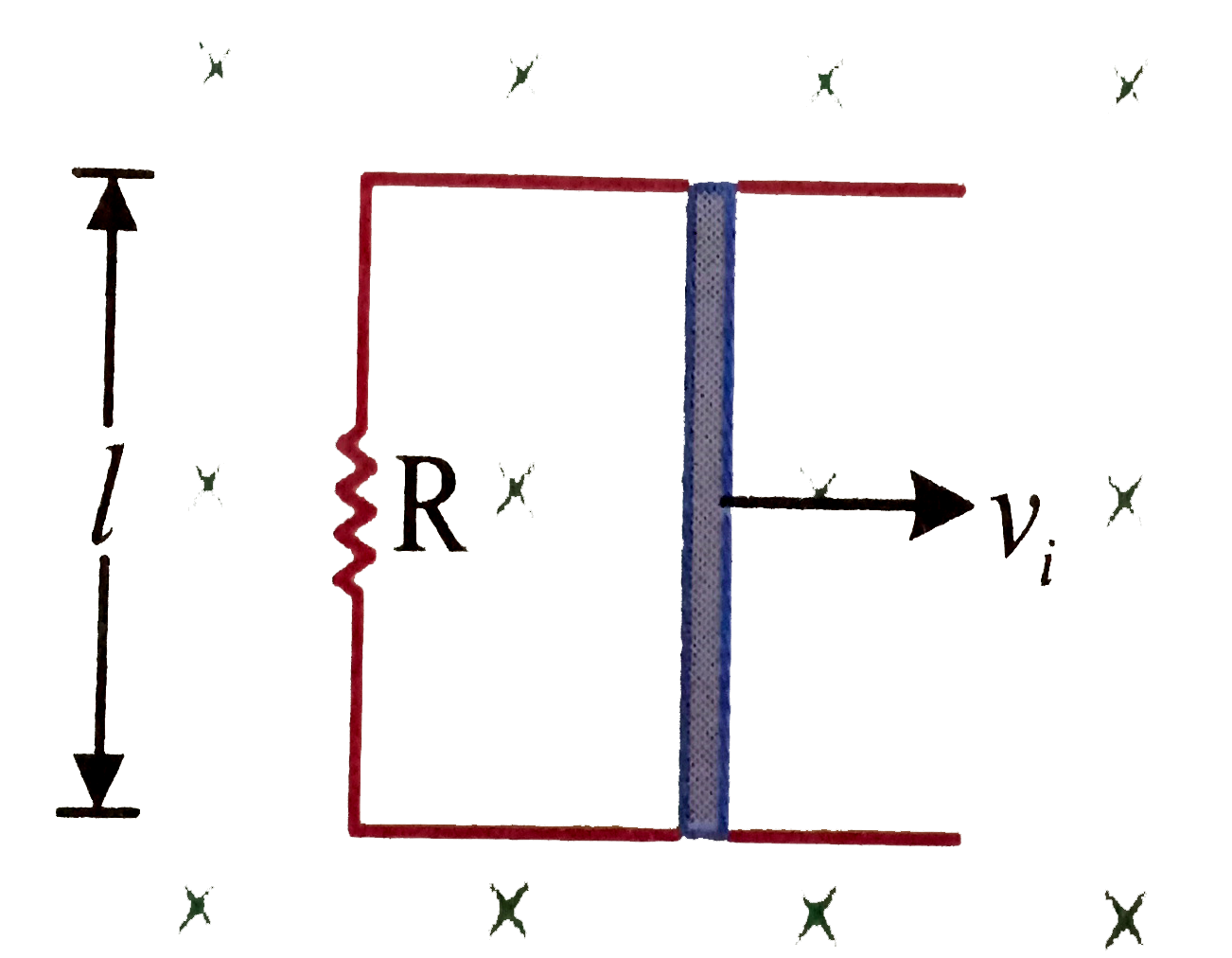 A bar of mass m and length l moves on two frictionless parallel rails in the presence of a uniform magnetic field directed into the plane of the paper. The bar is given and initial velocity v(i) to the right and released. Find the velocity of bar, induced emf across the bar and the current in the circuit as a function of time