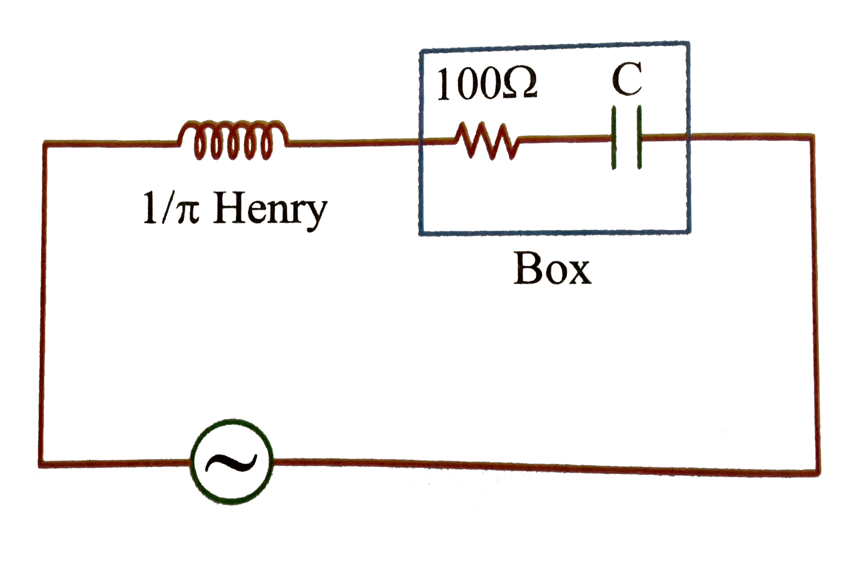 In the circuit, as shown in the figure, if the value of R.M.S current is 2.2 ampere, the power factor of the box is (E = 220 V)