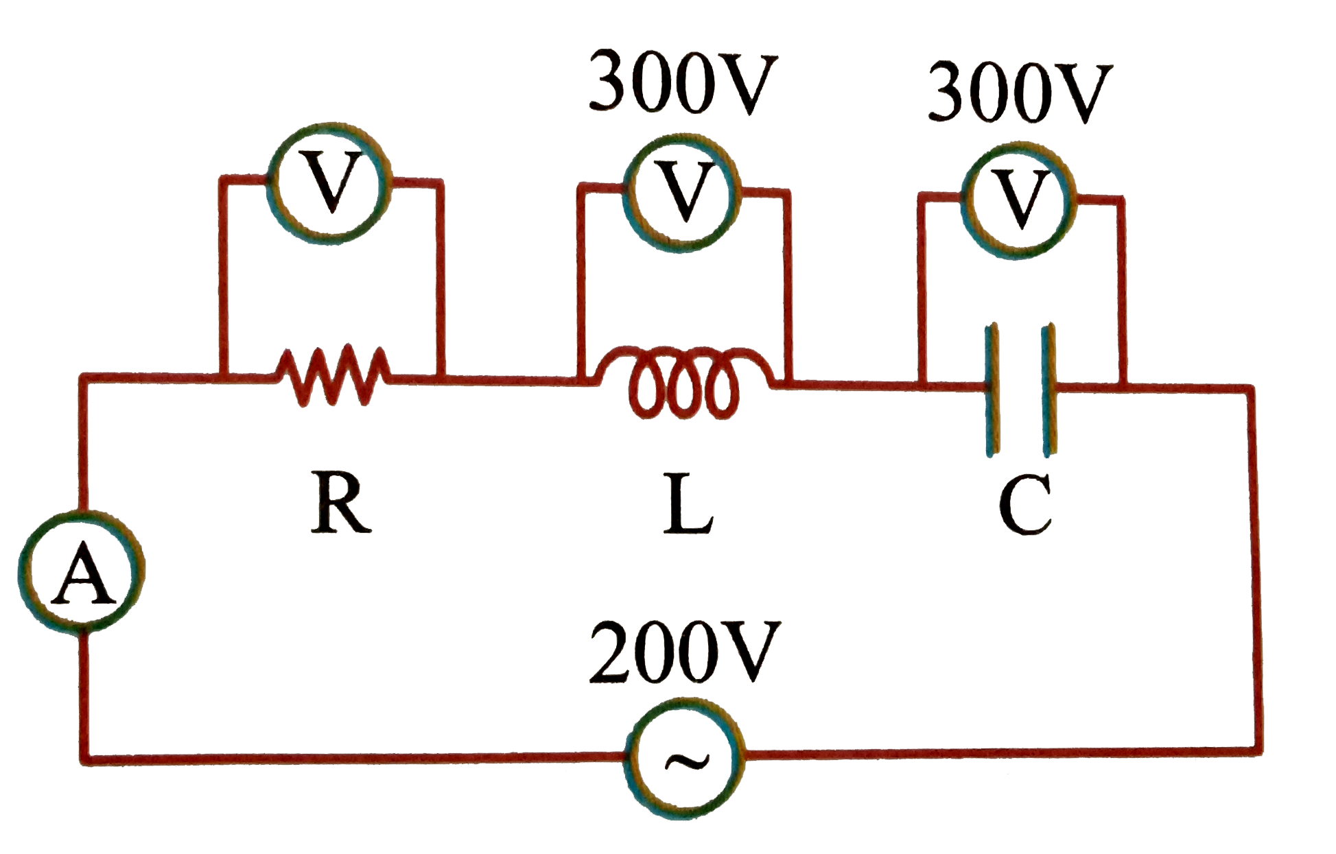 In the series circuit shown in the figure the voltmeter reading will be (all the meters are ideal).