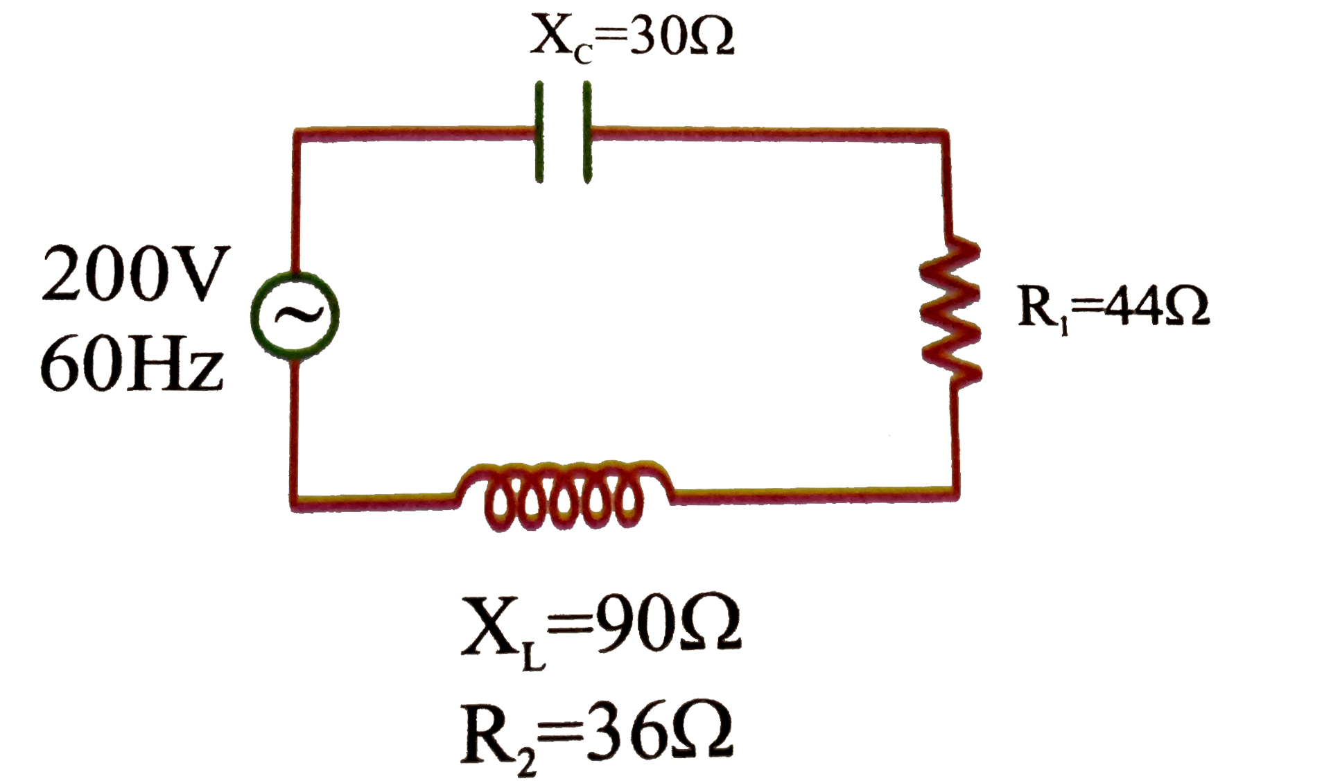 A series circuit connected across a 200 V, 60 Hz line consists of a capacitive reactance 30 Omega non inductive resistor of 44 Omega and a coil of inductive reactance 90 Omega and resistance 36 Omega as shown in the diagram       The power dissipated in the inductance coil is