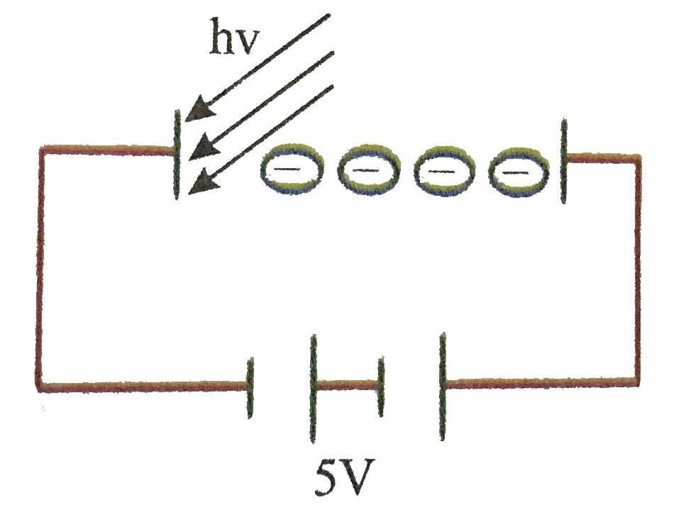 The collecter of the photocell (in photoelectric experiment ) is made of tugsten while the emitter is Platinum having work function of 10 eV.Monochromotic radiation of wavelength 124 Å & power 100  watt is incident on emitter which emits photo electrons with a quantum efficiency of 1%.The accelerating voltage acros the photocell is of 10,000 volts (Use: hc=12400eV Å)    What is the power supplied by the accelerating voltage source.
