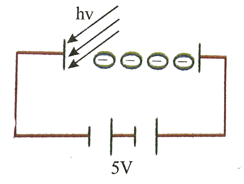 The collecter of the photocell (in photoelectric experiment ) is made of tugsten while the emitter is Platinum having work function of 10 eV.Monochromotic radiation of wavelength 124 Å & power 100  watt is incident on emitter which emits photo electrons with a quantum efficiency of 1%.The accelerating voltage acros the photocell is of 10,000 volts (Use: hc=12400eV Å)    If the source of monochromatic radiation of wavelength 124 Å has an efficiency of 50%, and the power of X ray emitted by the tungsten target is 3W, the overall efficiency of the apparatus for X-ray production is