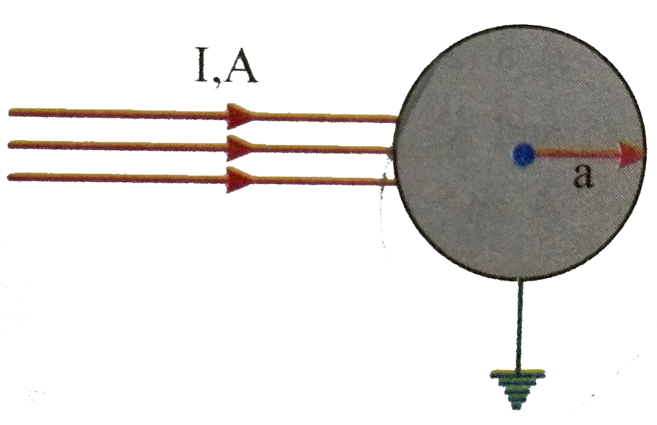 A parallel beam of monochromatic radiation of cross-section area A(lt pi a^(2)), intensity I and frequency v is incident on a solid conducting sphere of work functionphi(0)[hv gt phi(0)] and radius 'a'. The sphere is grounded by a conducting wire. Assume that for each incident photon one photoelectron is ejected. Just after this radiation is incident on initially unchanged sphere, the current through the conducting wire is: