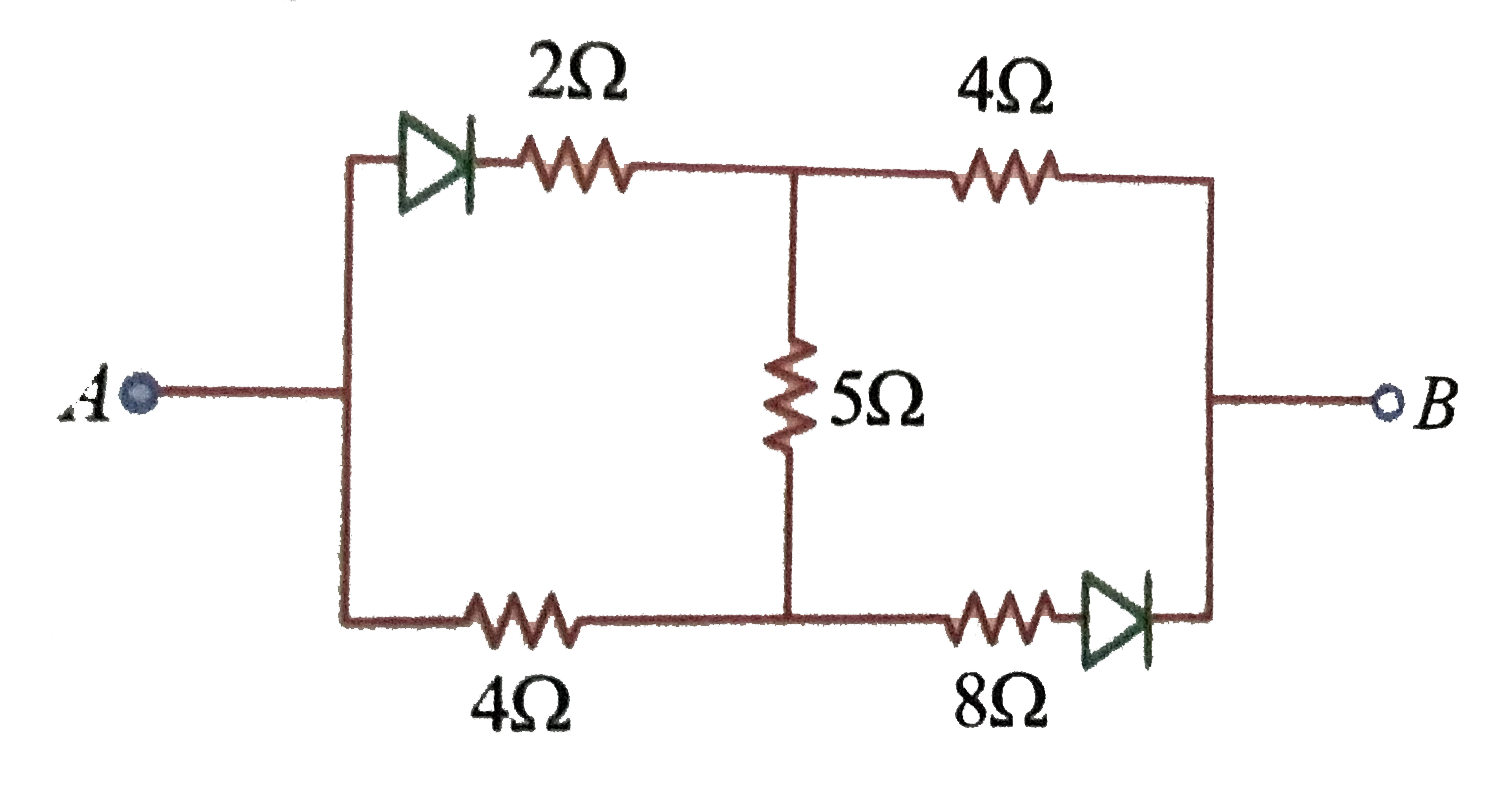 The equivalent resistance of the circuit across AB is given by   .