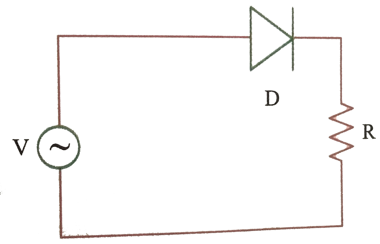 A p-n junction (D) shown in the figure can act as a rectifier. An alternating current source (V) is connected in the circuit.   .