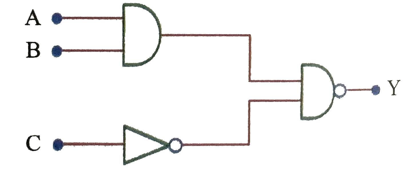 In the following circuit the output Y becomes zero for the inputs   .