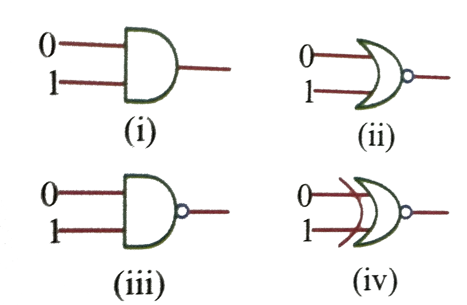 The logic gate having an output of 1 is.   (i)