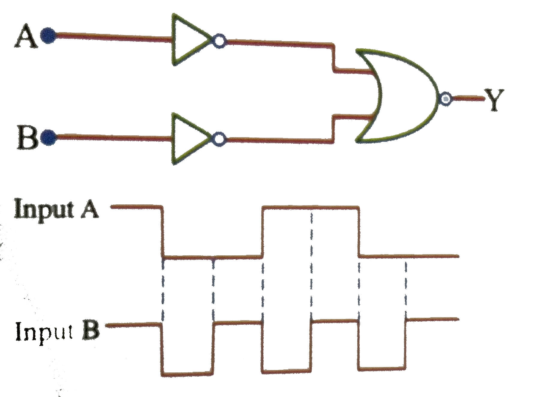 The logic circuit shown below has the input waveforms 'A'  and 'B' as shown. Pick out the correct output waveform   .