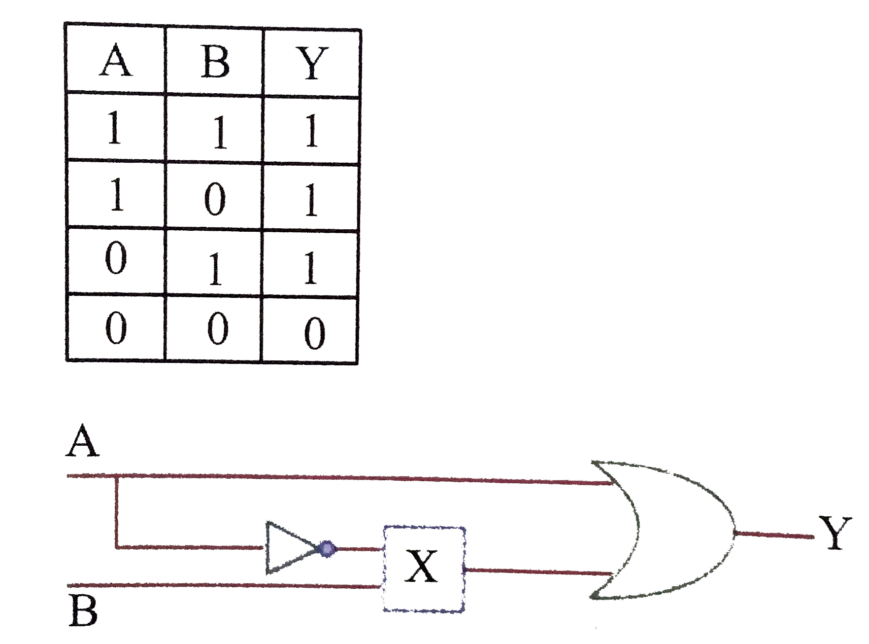 The logic circuit and its  truth table are given, what is the gate X in the diagram   .