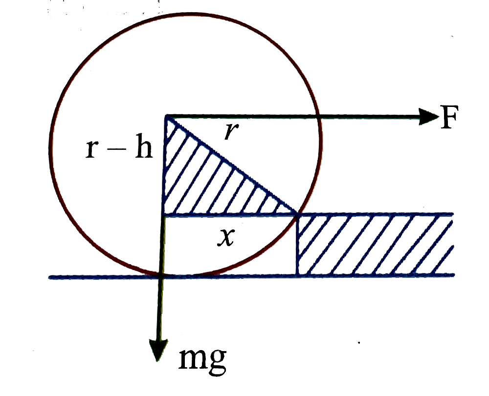 A wheel of radius r and mass m stands in front of a step of height h. The least horizontal force which should be applied to the axle of the wheel to allow it to raise onto the step is