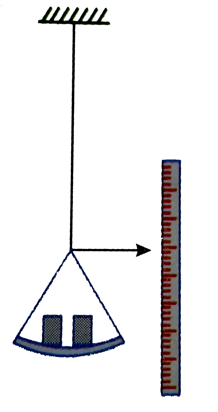 In the experiment to determine Young's modulus of the material  of a wire under tension  used in the arrangement as shown. The percentage error in the measurement  of length is a  in the measurement of the radius of the wire is b and in the  measurement of the change in length of the wire is c. Percentage error in the measurement  of Young's modulus for a given load is