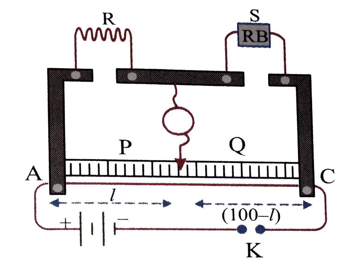 Consider the meter bridge circuit without neglecting and corrections (alpha, beta)      Now er start taking obsevation. At the position of R, unknown resistance is used, and at position of S, 300Omega resistance is used. If the balanced length was found to be l=26cm, then estimate the unknown resistance.