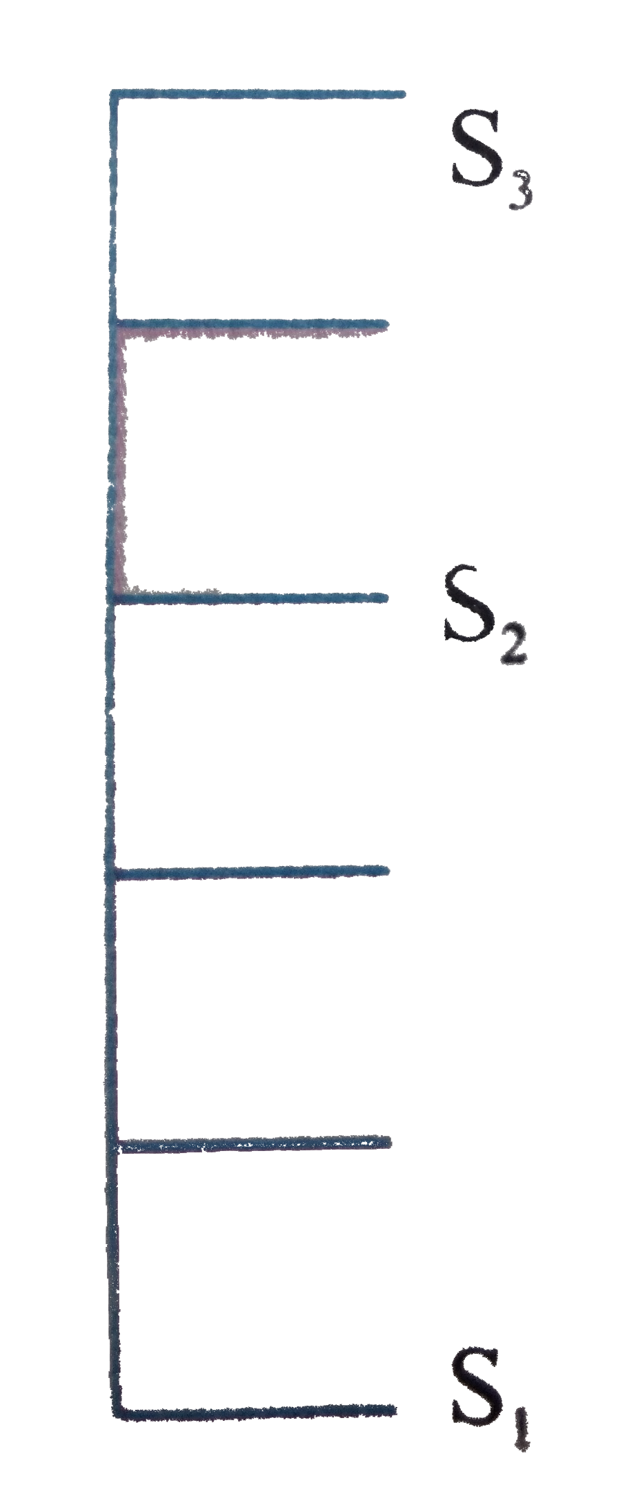 S(1),S(2) and S(3) are the different sizes of windows 1,2 and 3 respectively placed in avertical plane. A particle is thrown up in that vertial plane, find the correct options: