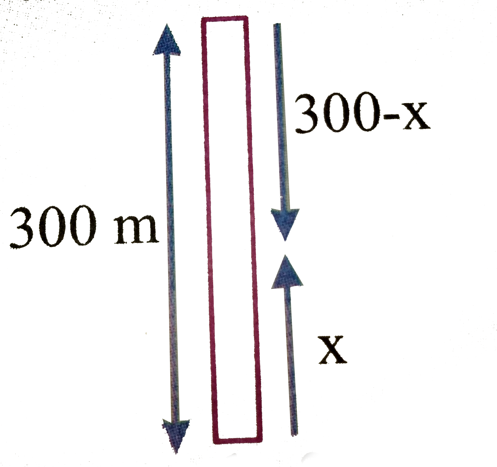 A stone is allowed to fall from the top of a tower 300 m height and at the same time another stone is projected vertically up from the ground with a velocity 100 m//s. Find when and where the two stones meet?