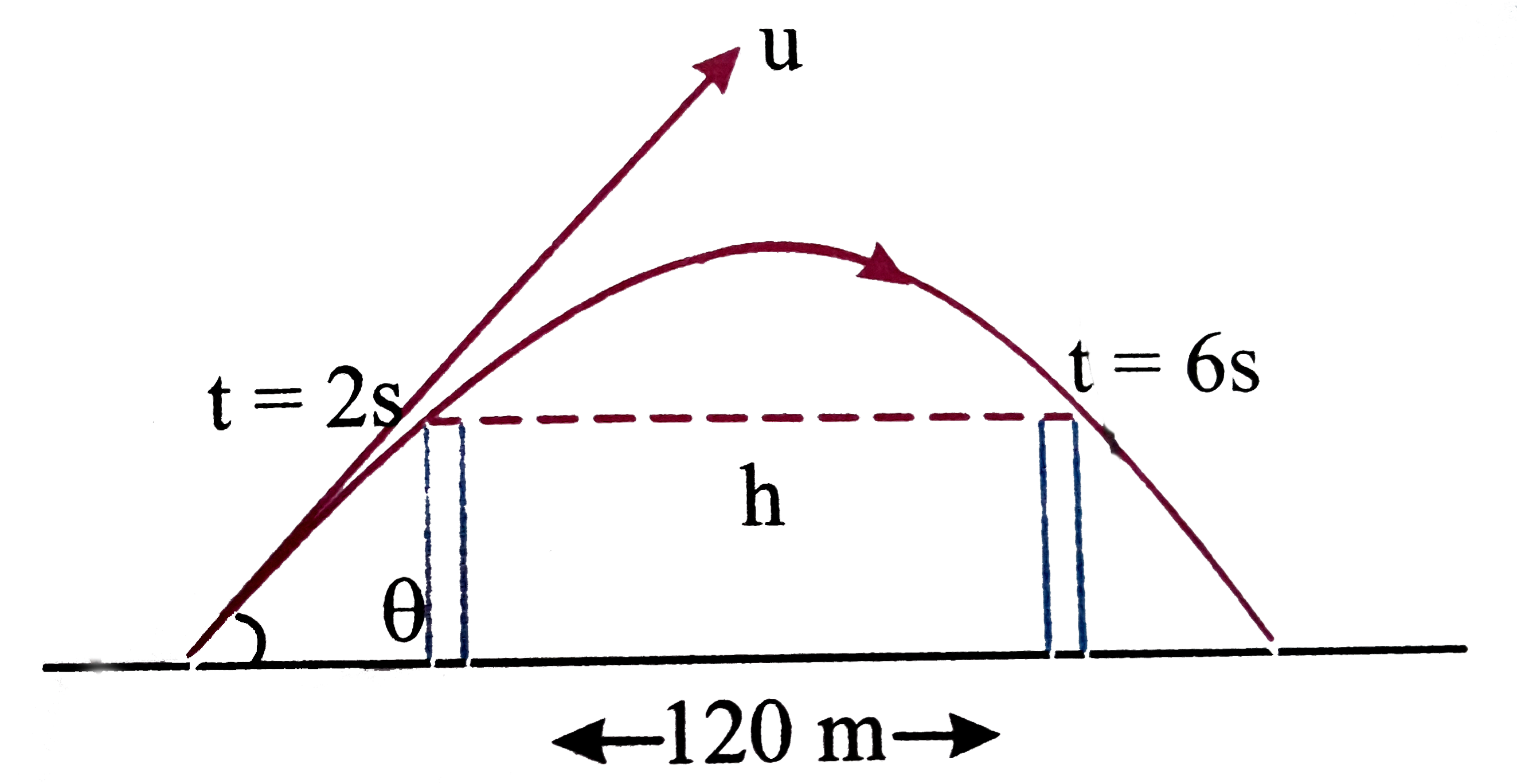 If a projectile crosses two walls of equal height h symmetrically as shown in the fig.Choose the correct statement (s) (g=10m//s^(2))