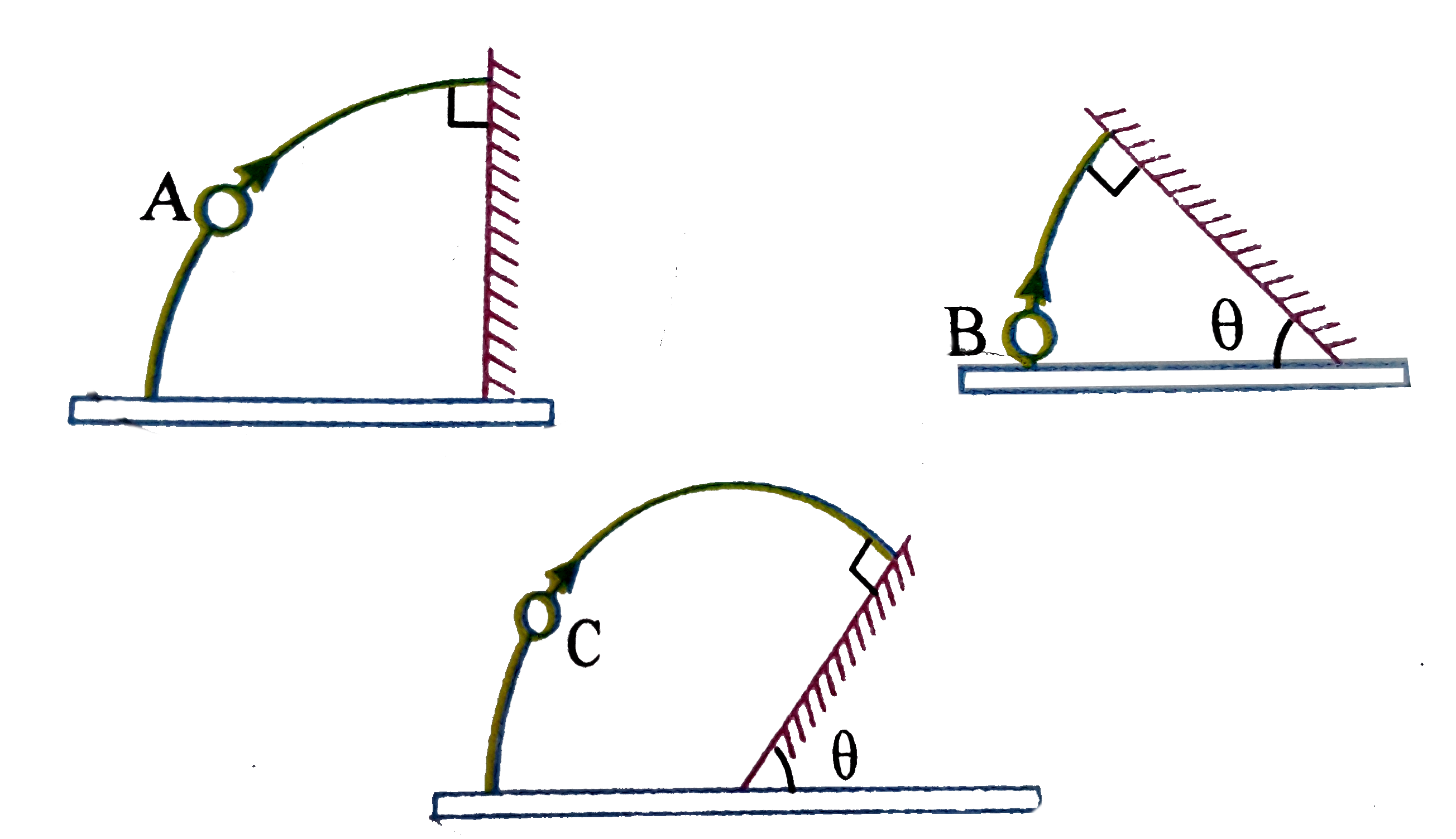 Three balls A,B and C are projected from ground with same speed at same angle with the horizontal.The balls A,B and C collide with the wall during a flight in air and all three collide perpendicularly and elastically with the wall as shown in figure.If the time taken by the ball A and fall back on ground is 4 seconds and that by ball B is 2 secondsThen the time taken by the ball C to reach the ground after projection will be