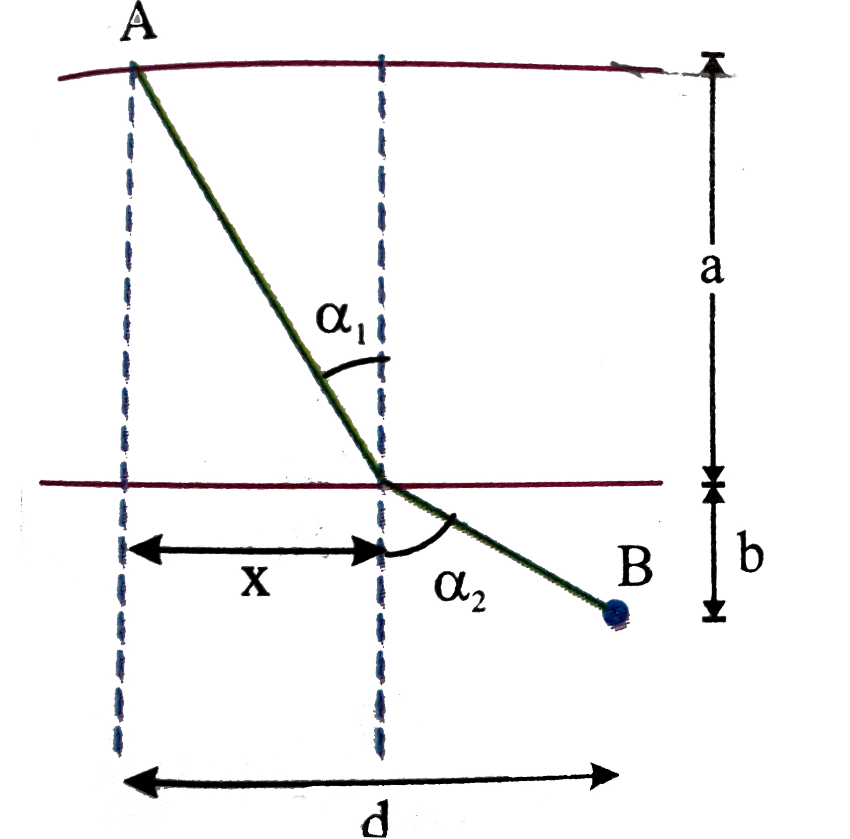 From a point A on bank of a channel with still water a person must get to a point B on the opposite bank.All the distances are shown in figure.The person uses a boat to travel across the channel and then walks along the bank of point B.The velocity of the boat is v(1) and the velocity of the walking person is v(2).Prove that the fastest way for the person to get from A to B is to select the angles alpha(1) and alpha(2) in such a manner that