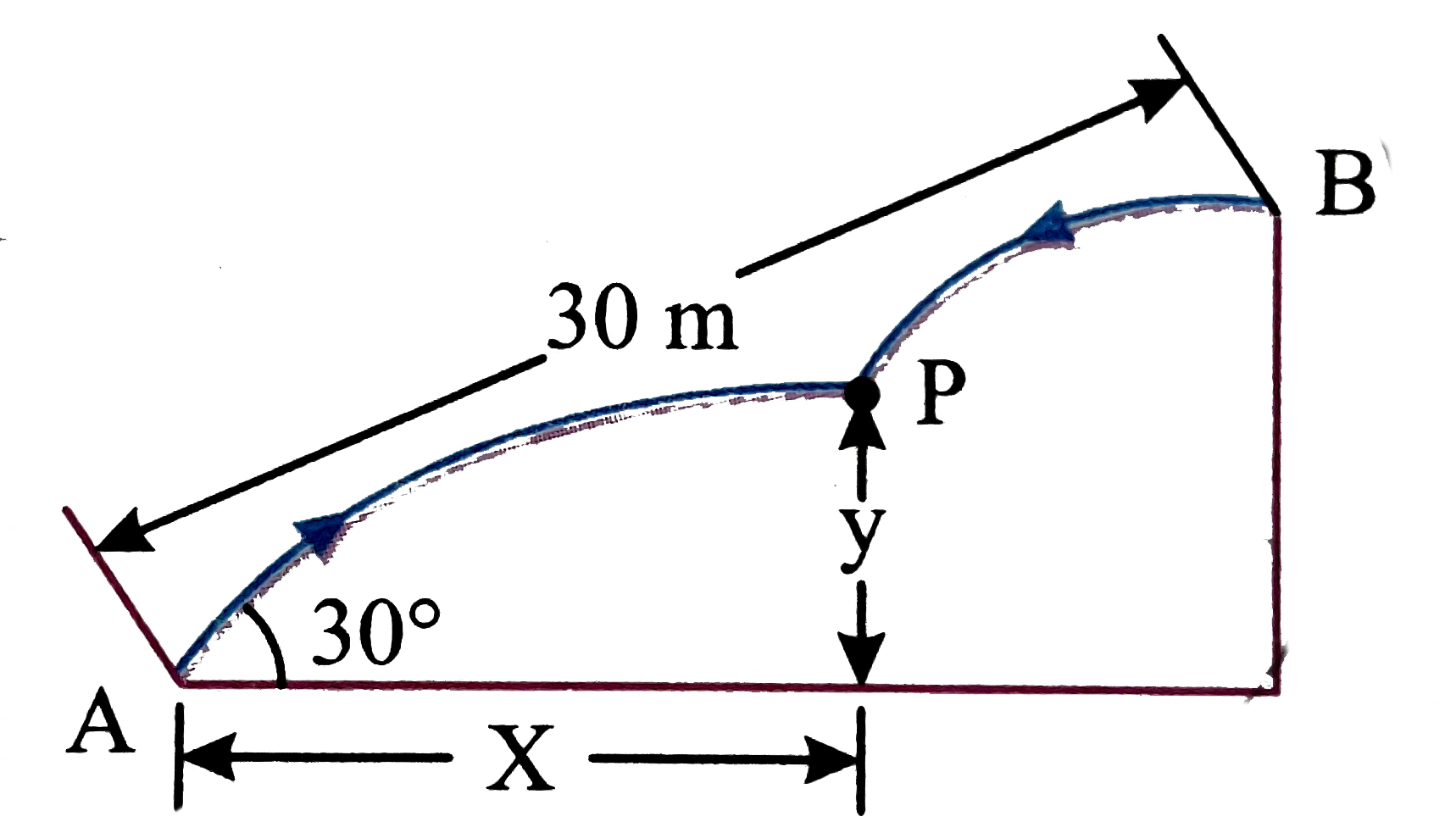 Two guns are projected at each other, one upward at an angle of 30^(@) and the other at the same of depression, the muzzles being 30m apart as shown in the figure. If the guns are shots with velocities of 350m//s upward and 300m//s downward respectively.where the bullets may meet.