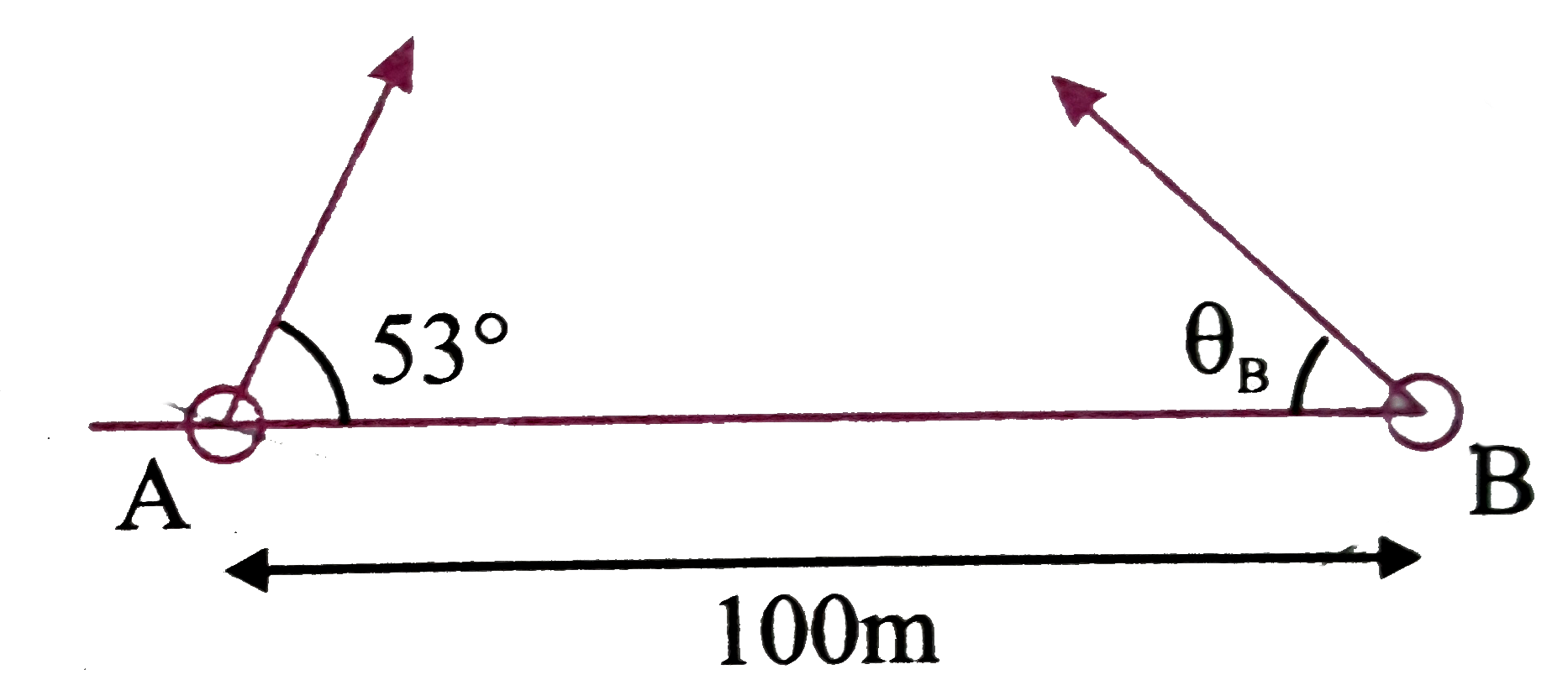 Two particles A and B are projected in same vertical plane as shown in figure.Their initial positions (t=0), initial spped and angle of projections are indicated in the diagram.If initial angle of projection theta(B)=37^(@), what should be initial speed of projection of particle B, so that it hits particle A.U(A)=60m//s