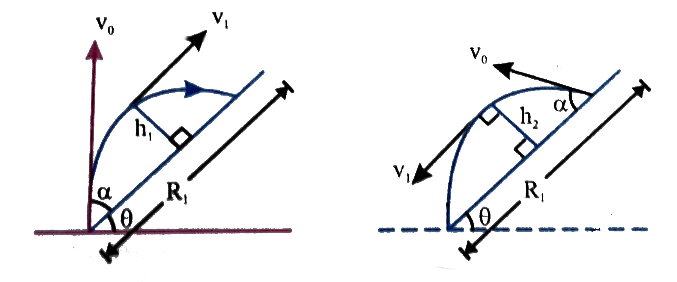 Two balls are thrown from an inclined plane at angle of projection alpha with the plane, one up the incline and other down the incline as shown in figure (T stands for total time of flight):