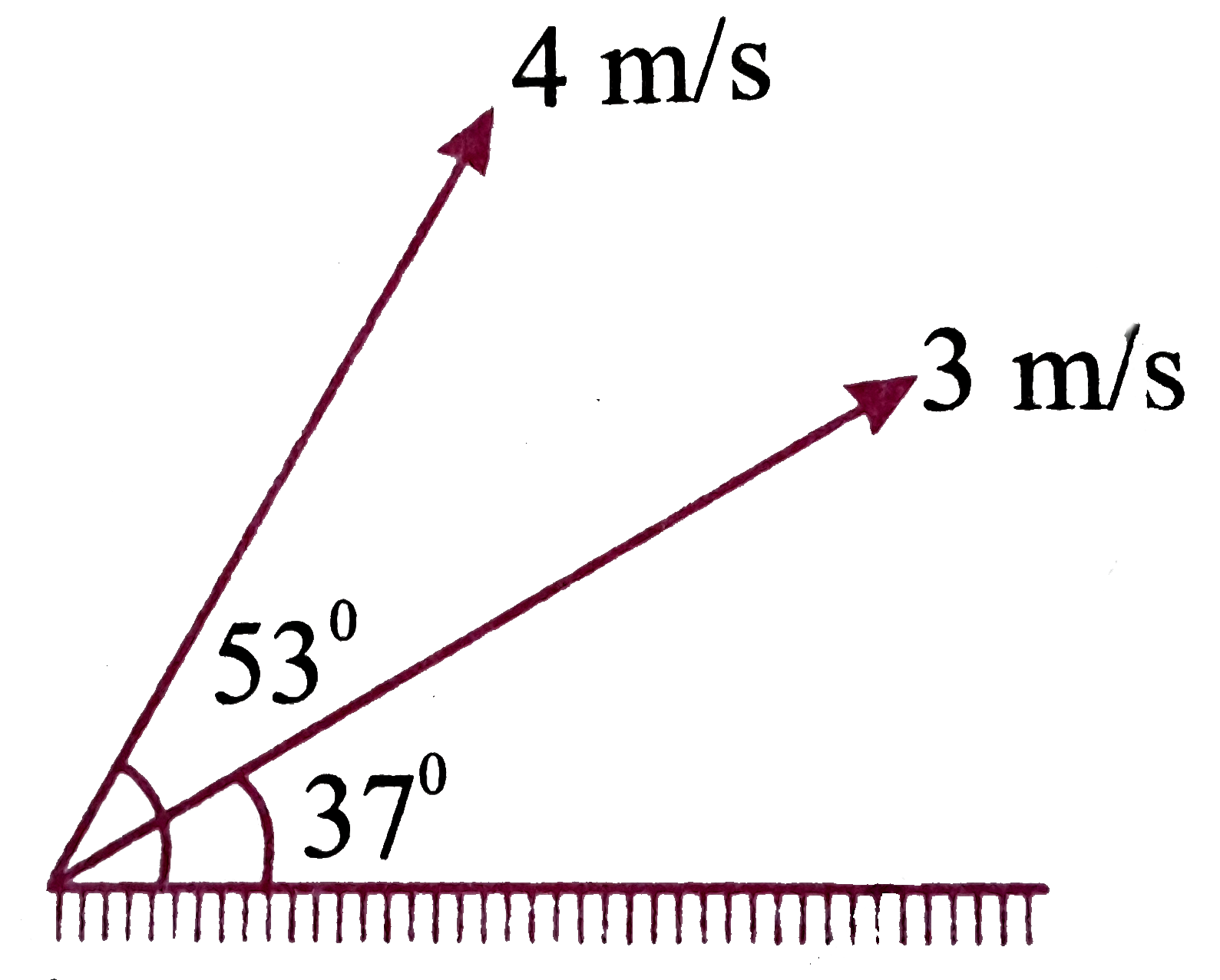 Two particles are projected with speed 4m//s and 3m//s simultaneously from same point as shown in the figure. Then: