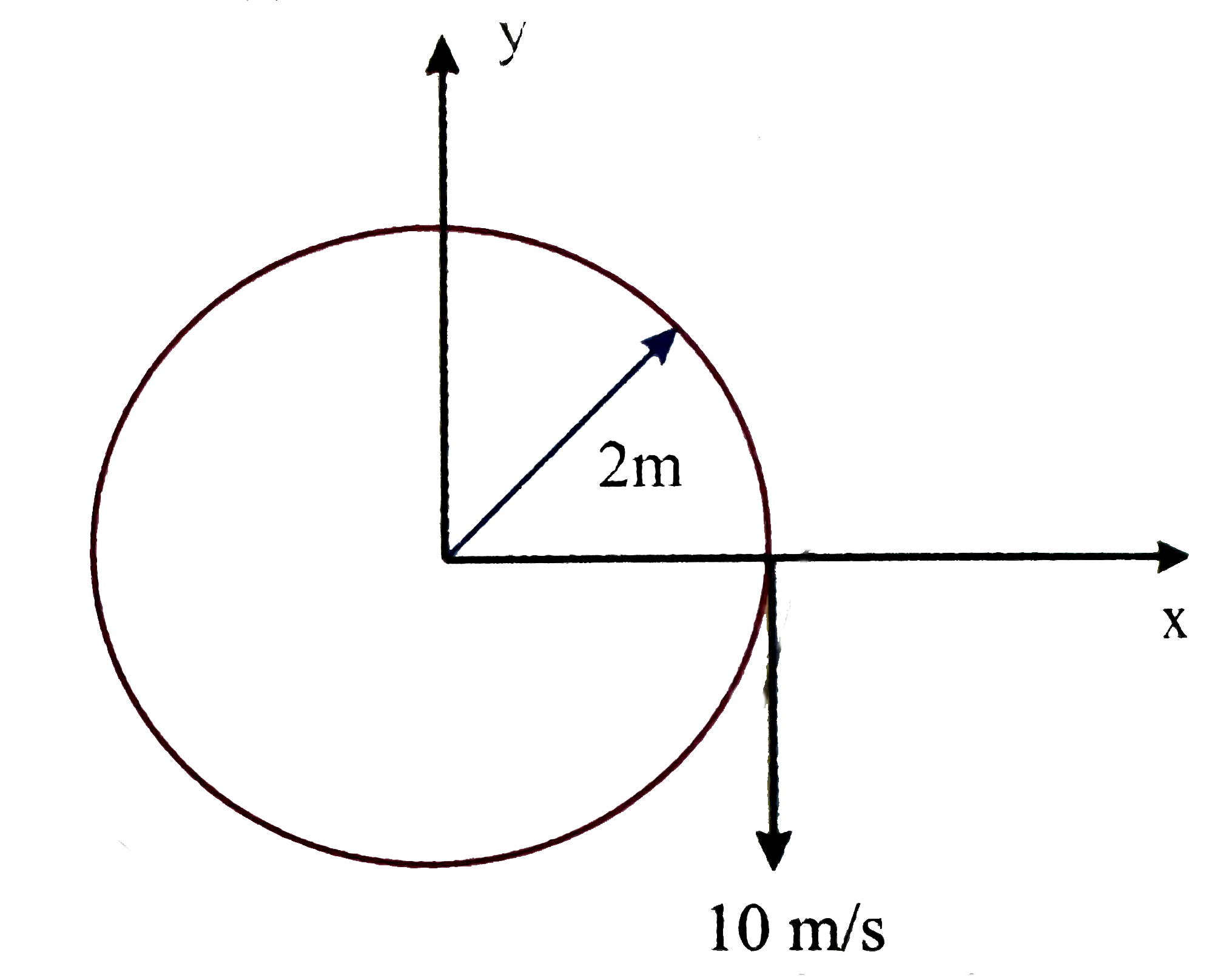 A particle is moving along a circular path in xy-plane.When its crosses x-axis,it has an acceleration along the path of 1.5m//s^(2), and is moving with a speed of 10 m//s in -ve y-direction.The total acceleration is