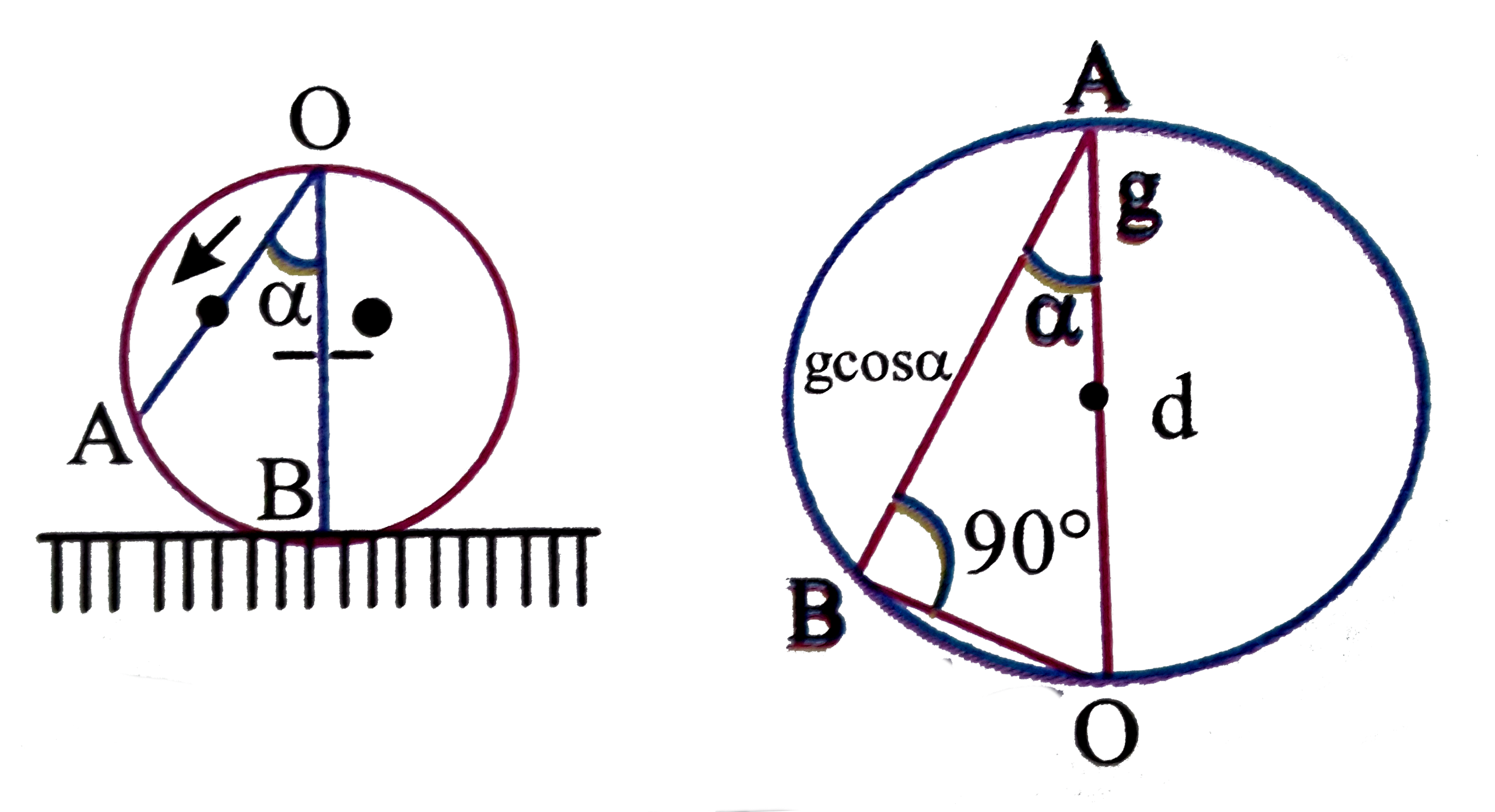 A frictionless wire is fixed between A and B inside a circle of radius R. A small bead slips along the wire. Find the time taken by the bead to slip from A to B.