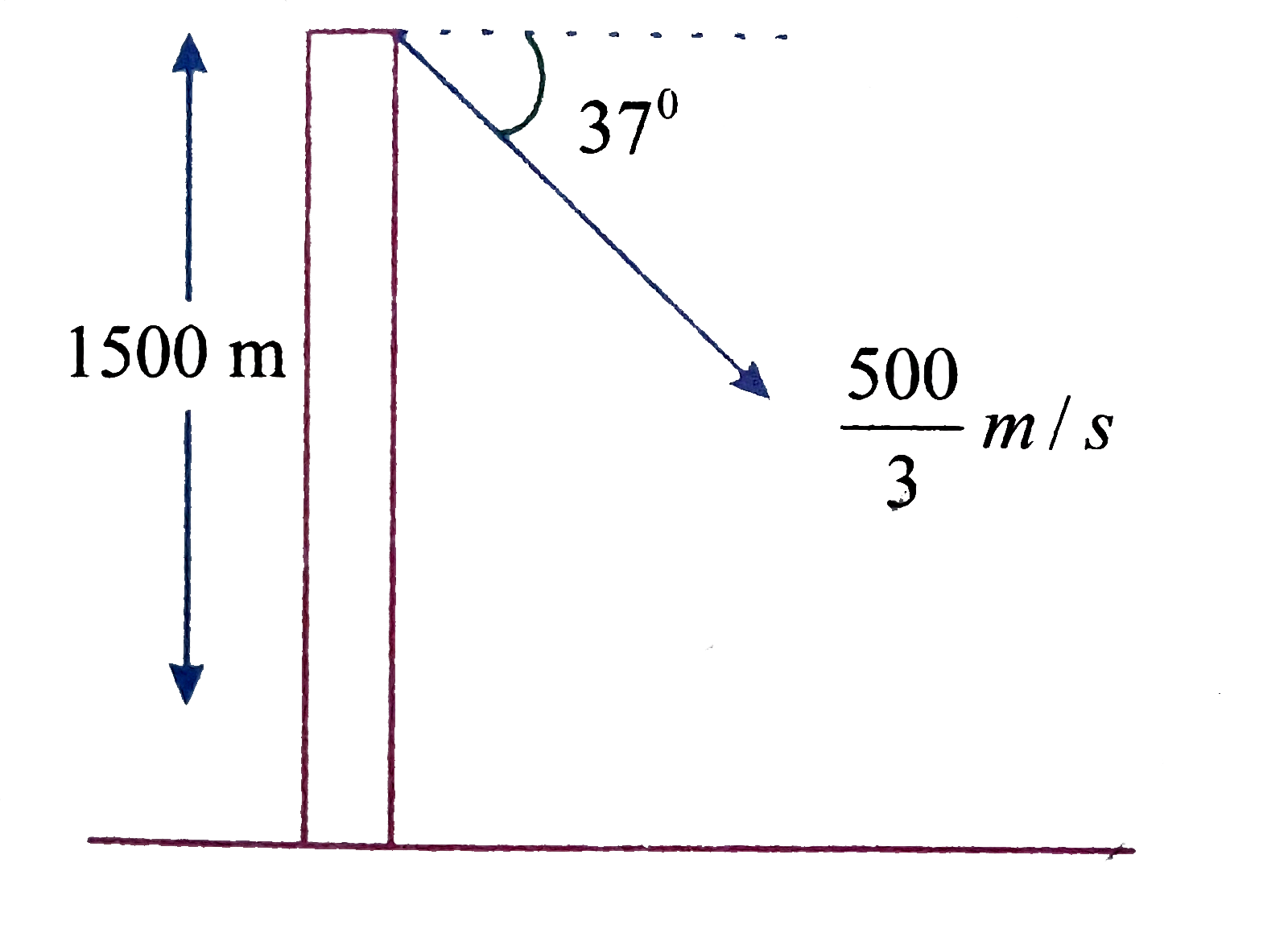 A particle is projected from a tower as shown in figure, then find the distance from the foot of the tower where it will strike the ground. (g=10m//s^(2))