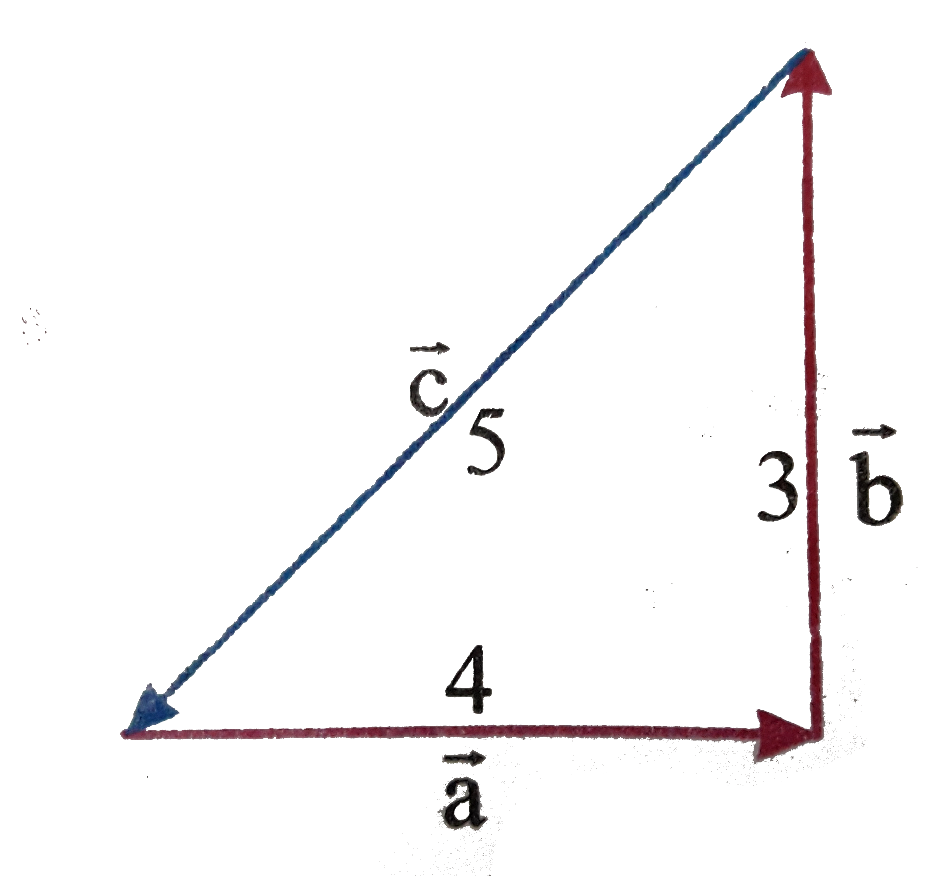 In A Righht Angled Triangle The Three Vectors veca vecb And vecc 