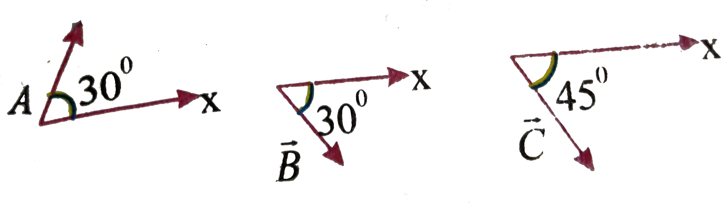 Three vectors vecA,vecB,vecC are shown in the figure. Find angle between   (i) vecA and vecB (ii) vecB and vecC (iii) vecA and vecC.