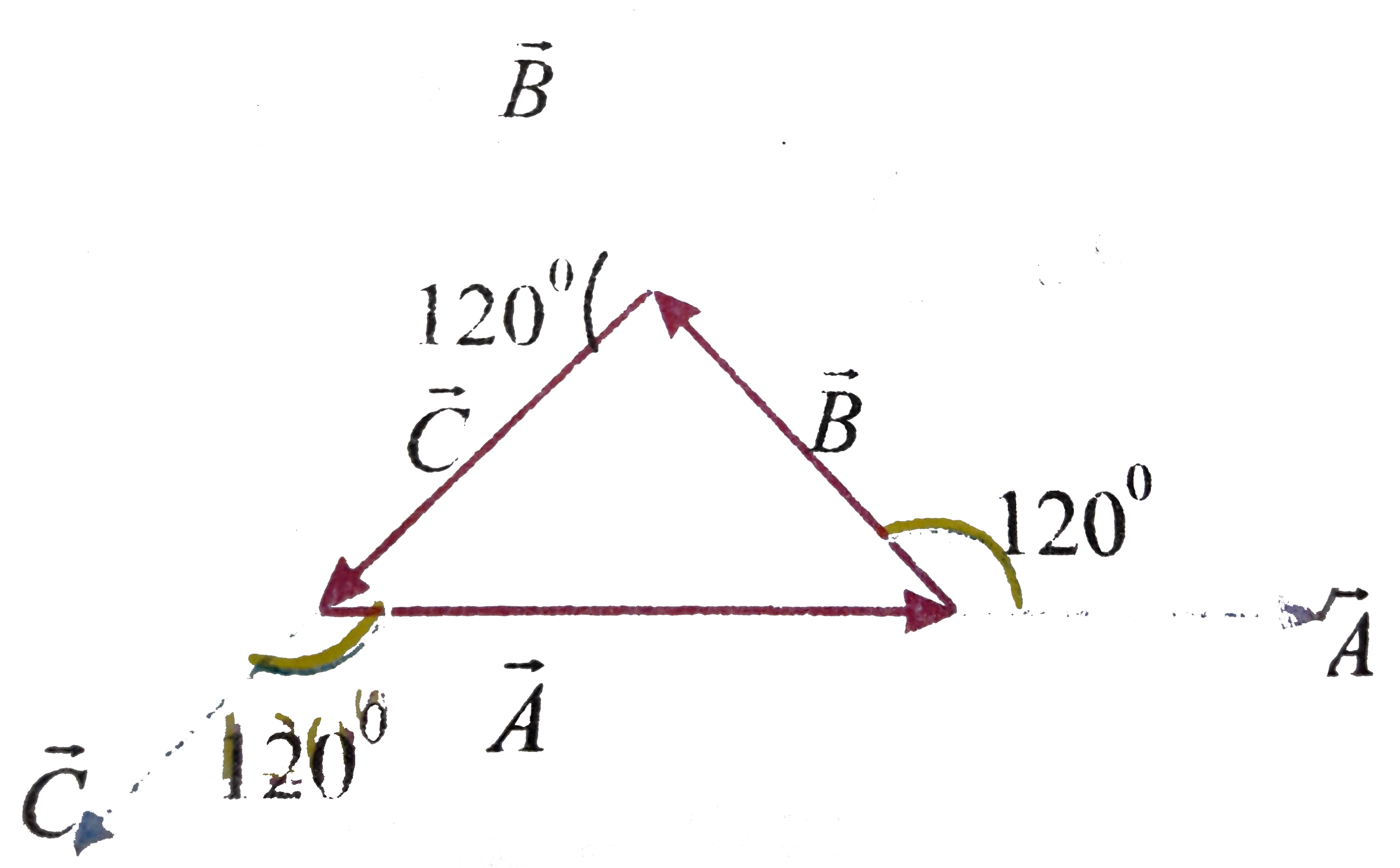 If vecA,vecB,vecC represents the three sides of an equilateral triangle taken in the same order then find the angle between   (i) vecA and vecB (ii) vecB and vecC (iii) vecA and vecC.