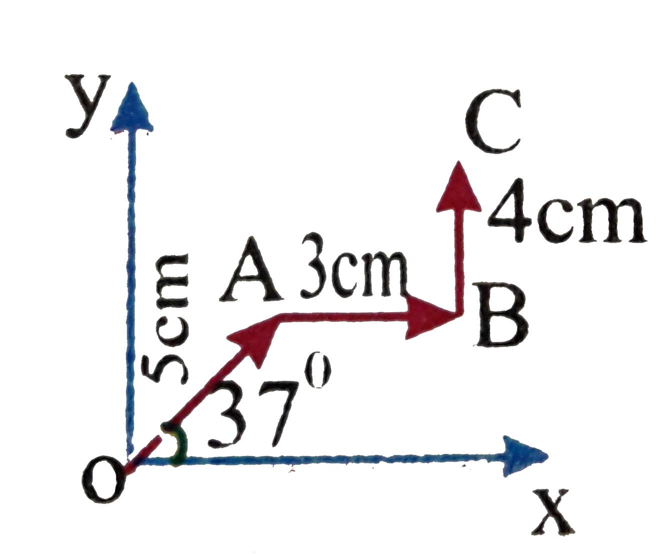 Find the resultant of the vectors shown in figure.