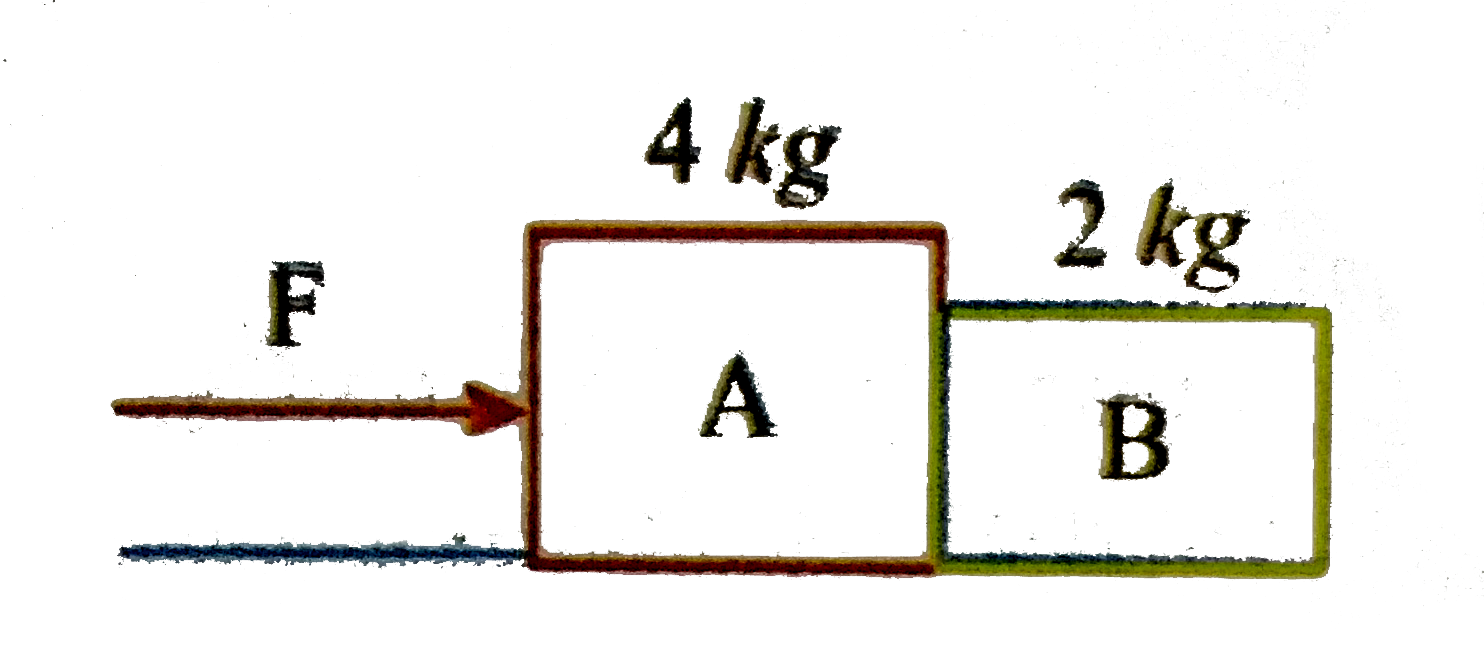 A horizontal force F pushes a 4kg block (A) which pushes against a 2kg block (B) as shown The have an acceleration of 3m//s^(2) to the right There is no friction between the blocks and the surface on which they slide. What is the net force B exerts on A    .