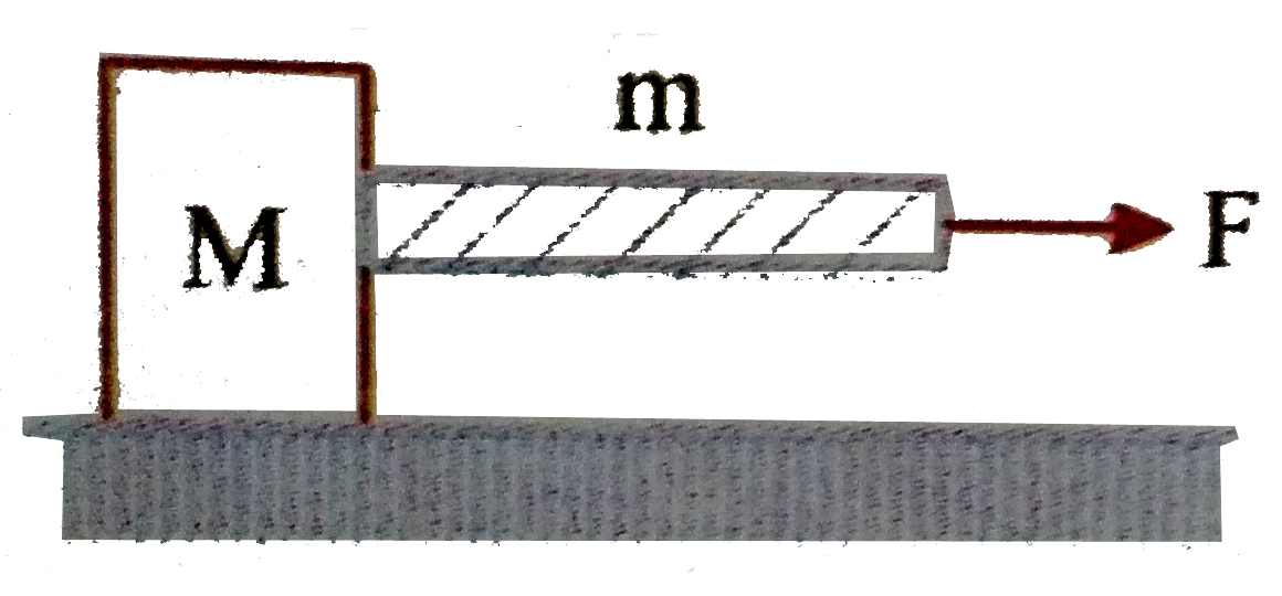 The block is placed on a frictionless surface in gravity free space. A heavy string of a mass m is conncected and force F is applied on the string then the tension at the middle of rope is    .