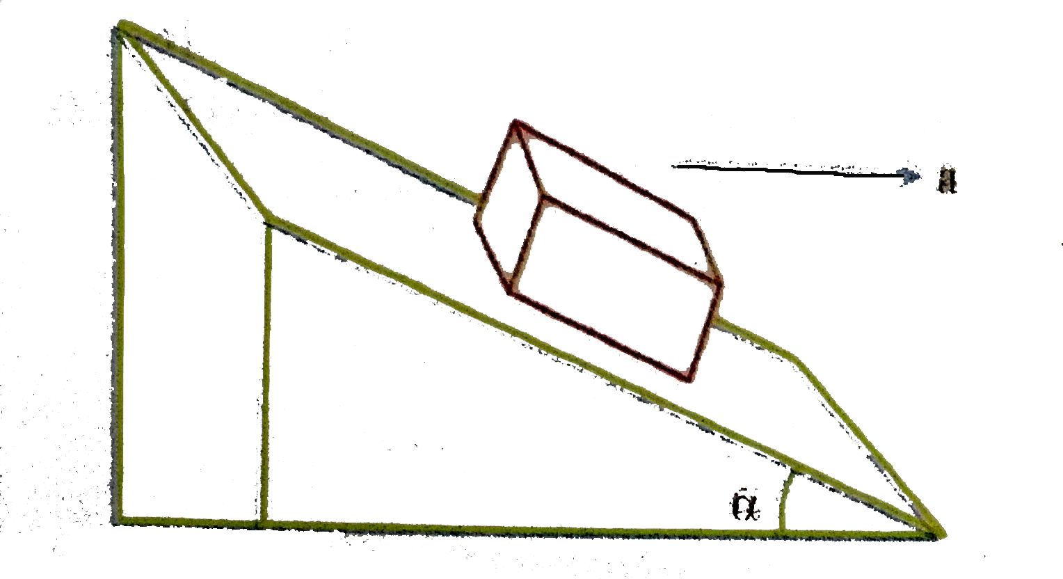 A block is kept on a frictionless inclined surface with angle of inclination alpha. The incline is given an acceeration 'a' to keep the block stationary Then 'a' is equal to    .